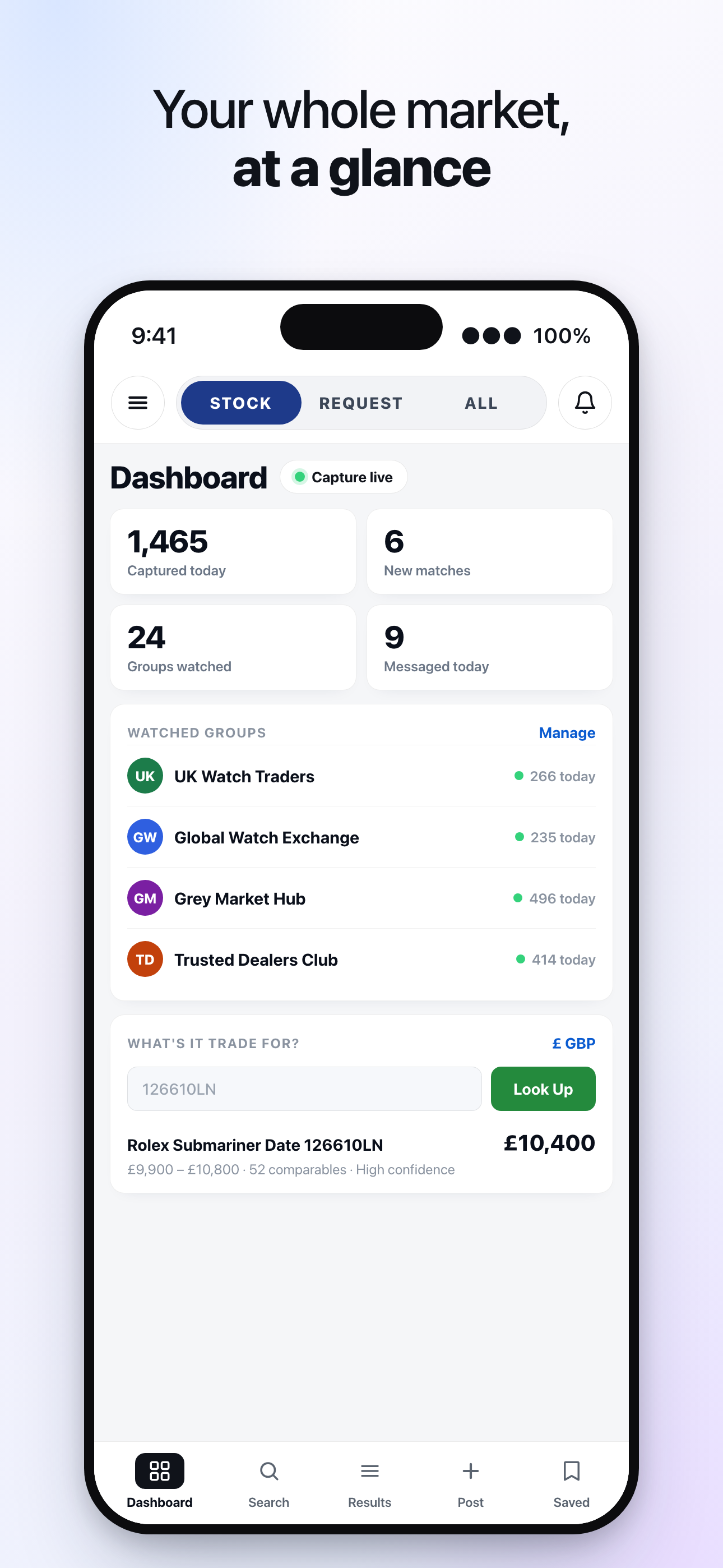 The dashboard in the iPhone app
